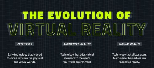 虚拟现实进化史图解 上世纪三十年代已有雏形