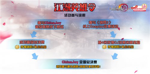 《剑网3》加盟ChinaJoy超级联赛 带来全新玩法体验